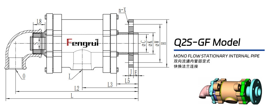 Q2S-GF型雙支耳旋轉(zhuǎn)接頭