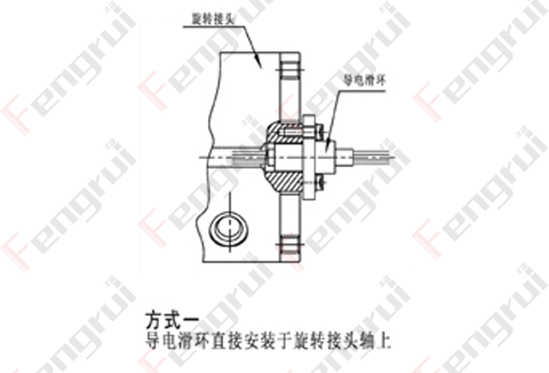 方式一：編碼器直接安裝與旋轉(zhuǎn)接頭軸上