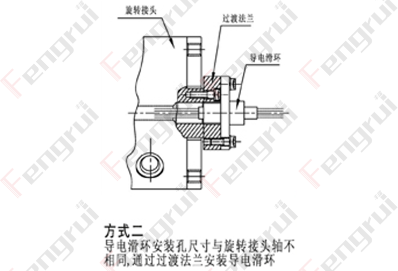 方式二：編碼器安裝孔與旋轉(zhuǎn)接頭軸不相同，通過過度法蘭安裝