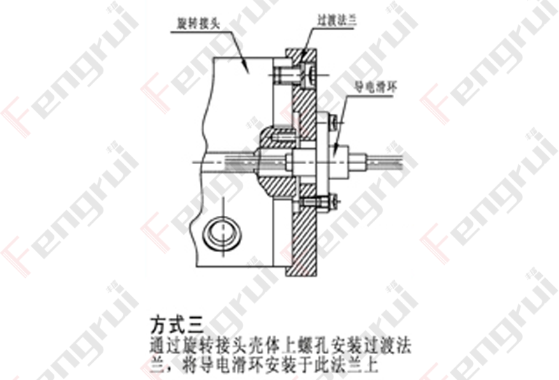 方式三：通過旋轉(zhuǎn)接頭殼體螺栓孔安裝過度法蘭與編碼器連接
