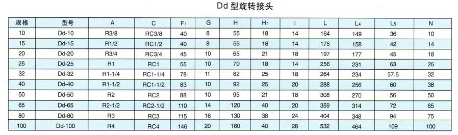 Dd型旋轉接頭尺寸表