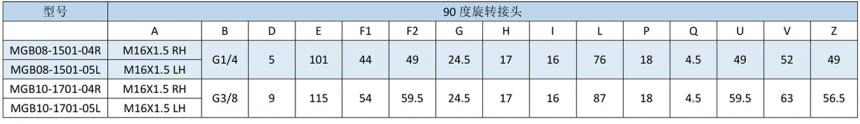 MGB型攻速旋轉接頭規格型號尺寸90度