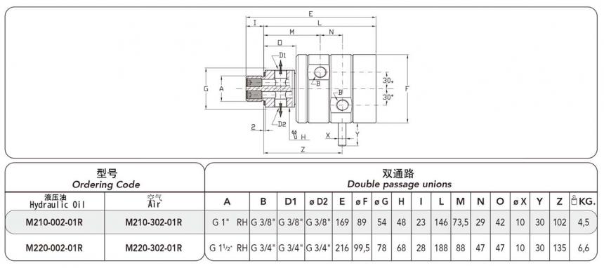 FRDTM220-302型雙通路旋轉(zhuǎn)接頭圖紙規(guī)格型號尺寸