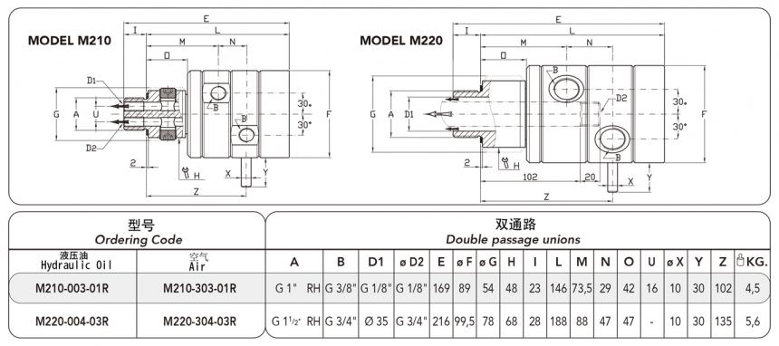 FRDTM220-303型兩通路旋轉(zhuǎn)接頭圖紙及規(guī)格型號尺寸