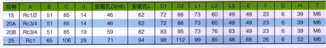 HMS15埋入式旋轉接頭規格尺寸選型